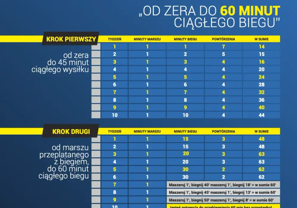 Jak zacząć bieganie? Marszobieg i plan na pierwsze 6 tygodni