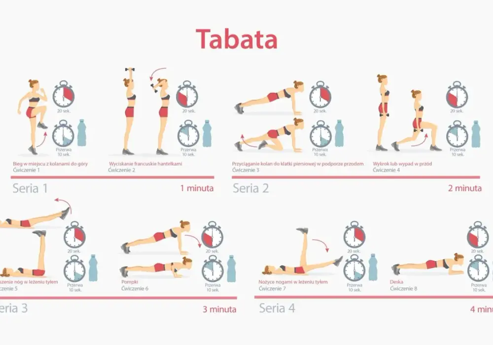 Tabata: Co to jest? Efekty HIIT w 4 minuty.