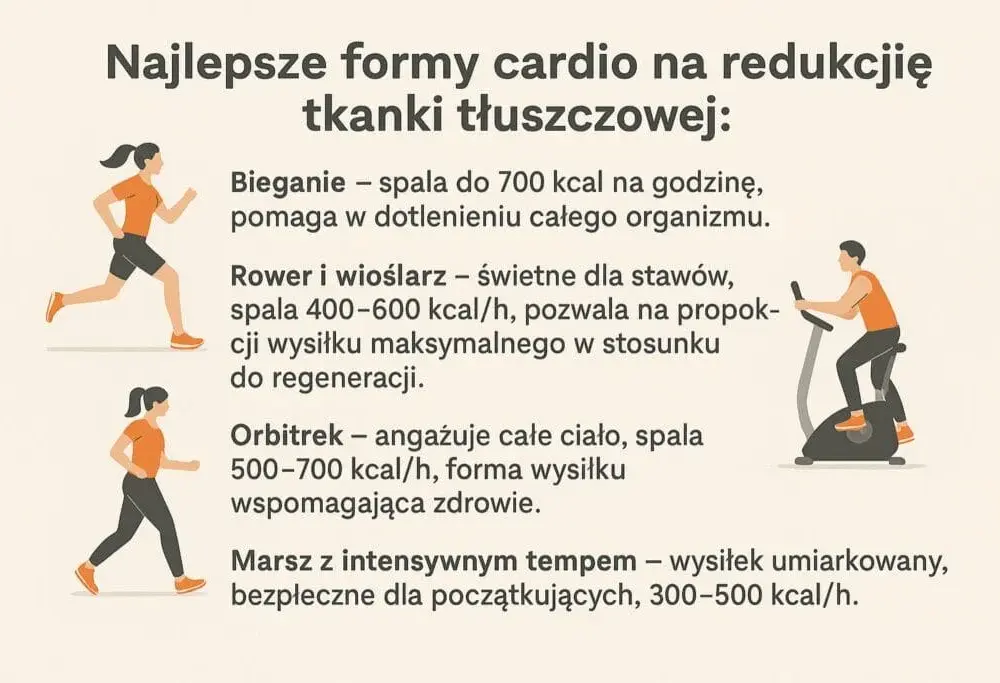Jakie cardio na redukcji: skuteczne ćwiczenia, które naprawdę działają