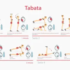 Tabata co to? Intensywny trening interwałowy: bieg, wyciskanie, przyciąganie kolan, wykroki, unoszenie nóg, pompki, nożyce, deska.