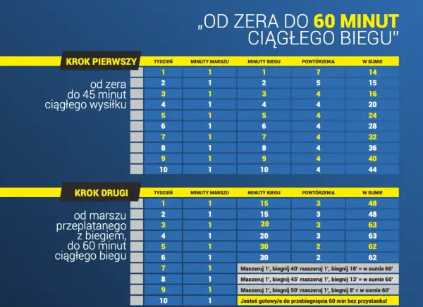 Jak zacząć bieganie? Marszobieg i plan na pierwsze 6 tygodni