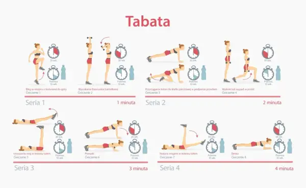 Tabata: Co to jest? Efekty HIIT w 4 minuty.