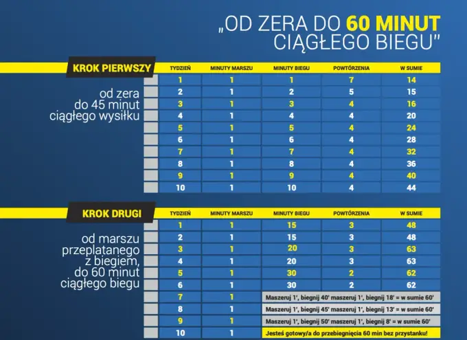 Jak zacząć bieganie? Marszobieg i plan na pierwsze 6 tygodni
